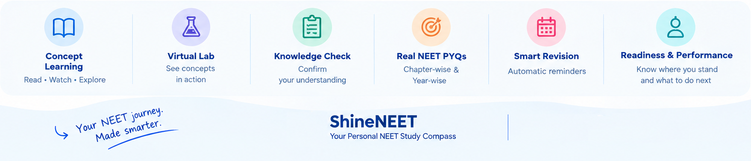 The ShineNEET Study Loop — Learn, Check, Practice, Improve, Revise, Track
